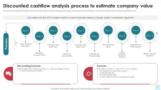 Discounted Cashflow Analysis Process To Estimate Mastering Investment Banking Fin SS V