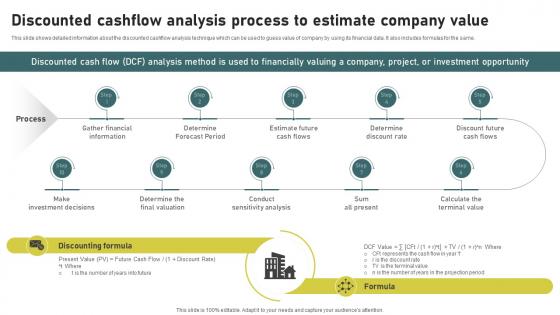 Discounted Cashflow Analysis Process To Investment Banking Simplified Functions Fin SS V Discounted Cashflow Analysis Process To Investment Banking Simplified Functions Fin SS V