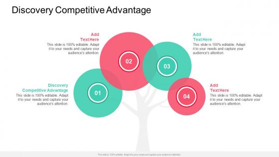 Discovery Competitive Advantage In Powerpoint And Google Slides Cpb