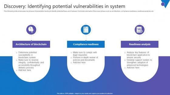 Discovery Identifying Potential Comprehensive Guide To Blockchain Digital Security Information Pdf