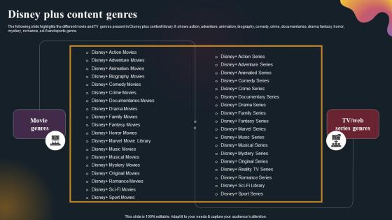 Disney Plus Content Genres OTT Platform Company Outline Information Pdf Disney Plus Content Genres OTT Platform Company Outline Information Pdf