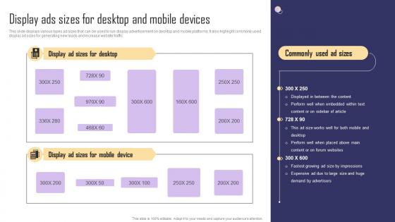 Display Ads Sizes For Desktop And Mobile Devices Paid Internet Marketing Strategy Inspiration Pdf