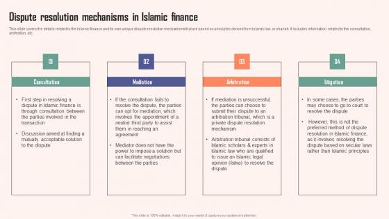 Dispute Resolution Mechanisms In Islamic Comprehensive Guide Islamic Summary PDF