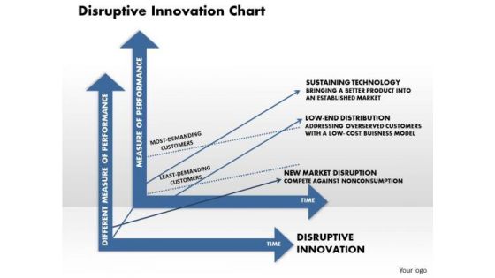 Disruptive Innovation Chart Business PowerPoint Presentation