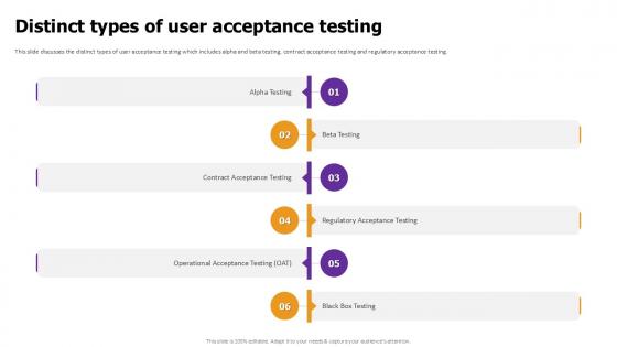 Distinct Types Of User Acceptance Effective Test Data Management Ppt Sample Distinct Types Of User Acceptance Effective Test Data Management Ppt Sample