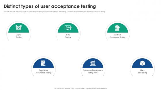 Distinct Types Of User Acceptance Testing Strategies Ppt Sample