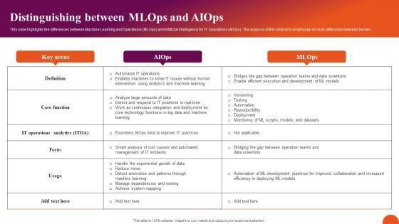 Distinguishing Between MLOps And Aiops Exploring Machine Learning Operations Diagrams Pdf