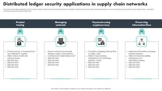 Distributed Ledger Security Applications In Supply Chain Networks Themes Pdf