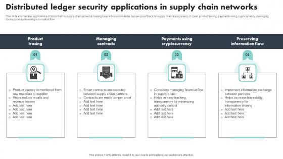 Distributed Ledger Security Applications In Supply Chain Networks Themes Pdf Distributed Ledger Security Applications In Supply Chain Networks Themes Pdf