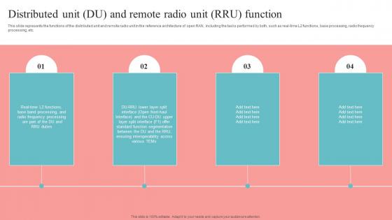 Distributed Unit DU And Remote Radio Unit RRU Unlocking The Potential Of Open Ran Portrait Pdf