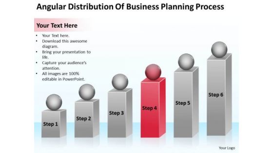 Distribution Of Business Planning Process Sample Plans Free PowerPoint Slides