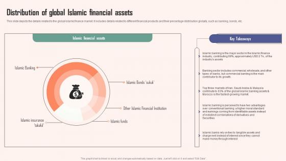 Distribution Of Global Islamic Financial Comprehensive Guide Islamic Guidelines PDF