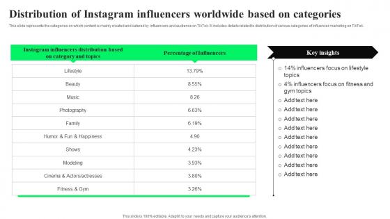 Distribution Of Instagram Influencers TikTok Advertising Strategies To Provide Effective Guidelines Pdf