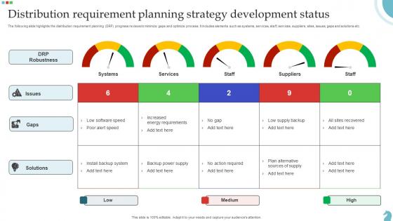 Distribution Requirement Planning Strategy Development Status Slides Pdf