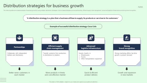 Distribution Strategies For Business Growth Template Pdf Distribution Strategies For Business Growth Template Pdf