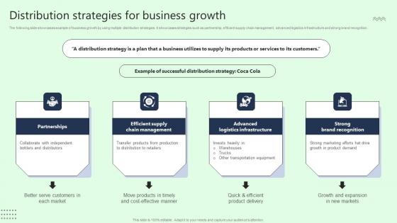 Distribution Strategies For Business Growth Template Pdf