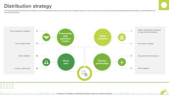 Distribution Strategy Agro Innovation Startup Go To Market Strategy GTM SS V
