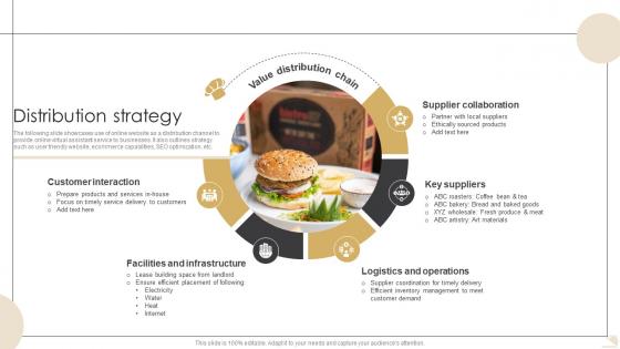 Distribution Strategy Bistro Startup GTM Strategy GTM SS V Distribution Strategy Bistro Startup GTM Strategy GTM SS V