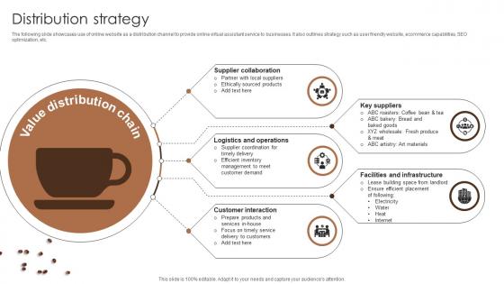 Distribution Strategy Coffee Bar Go To Market Strategy GTM SS V