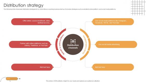 Distribution Strategy Digital Physical Training Business Market Entry Plan GTM SS V Distribution Strategy Digital Physical Training Business Market Entry Plan GTM SS V