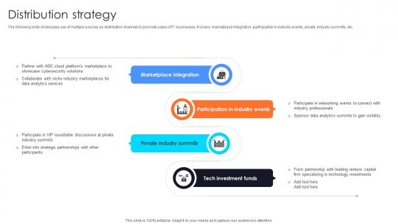 Distribution Strategy Information Technology Startup Go To Market Strategy GTM SS V Distribution Strategy Information Technology Startup Go To Market Strategy GTM SS V