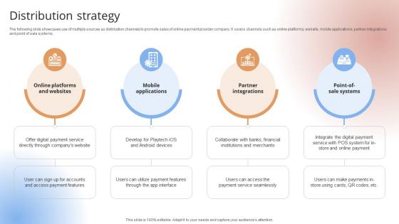 Distribution Strategy Payment Gateway Provider Startup GTM Strategy GTM SS V Distribution Strategy Payment Gateway Provider Startup GTM Strategy GTM SS V