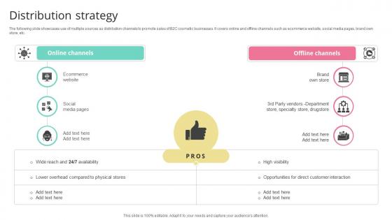 Distribution Strategy Skincare Startup GTM Strategy GTM SS V Distribution Strategy Skincare Startup GTM Strategy GTM SS V