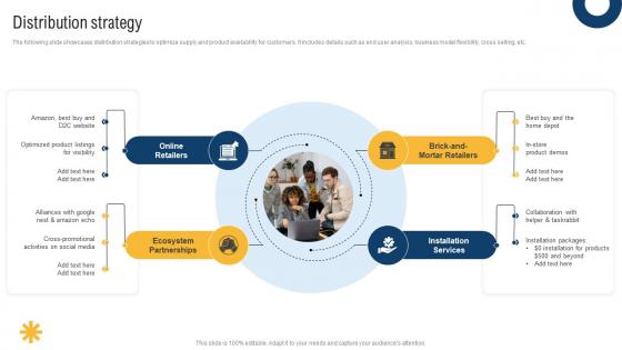 Distribution Strategy Smart Home Startup GTM Strategy GTM SS V
