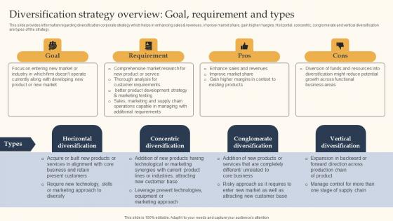 Diversification Strategy Overview Goal Key Business Tactics For Organizational Success Demonstration Pdf Diversification Strategy Overview Goal Key Business Tactics For Organizational Success Demonstration Pdf
