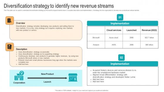 Diversification Strategy To Identify New Strategic Advancements By Microsofts Infographics Pdf