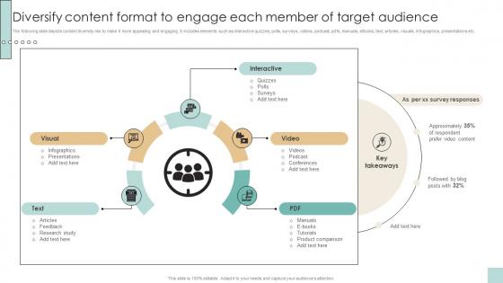 Diversify Content Format To Engage Each Member Developing And Creating Digital Content Strategy SS V Diversify Content Format To Engage Each Member Developing And Creating Digital Content Strategy SS V