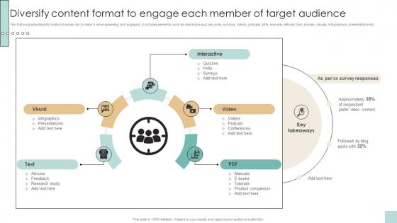 Diversify Content Format To Engage Each Member Developing And Creating Digital Content Strategy SS V