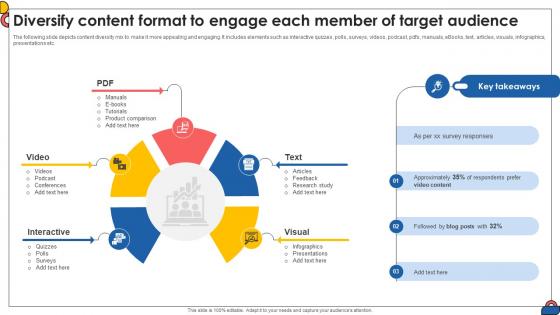 Diversify Content Format To Engage Each Member Of Comprehensive Guide To Implement Strategy SS V Diversify Content Format To Engage Each Member Of Comprehensive Guide To Implement Strategy SS V