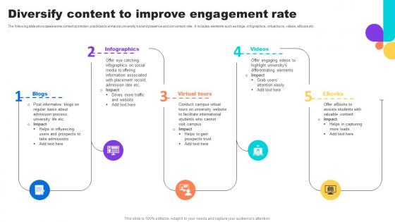 Diversify Content To Improve Engagement Rate Key Step To Implementation University Strategy SS V