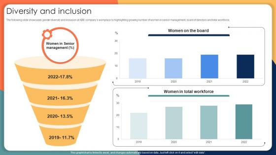 Diversity And Inclusion Engineering Solution Provider Company Profile CP SS V
