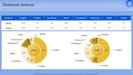 Divisional Revenue Data Analytics Company Outline Pictures PDF