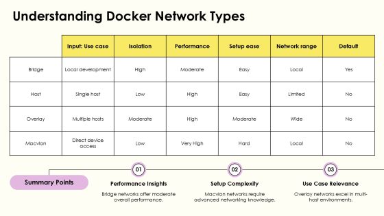 Docker Network Basics And Setup PPT Presentation AT Slide06