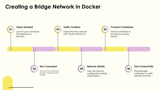 Docker Network Basics And Setup PPT Presentation AT Slide07