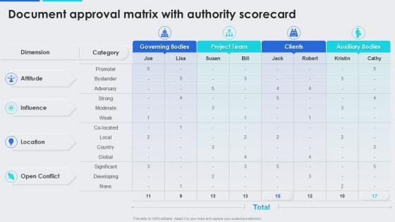 Document Approval Matrix With Authority Scorecard