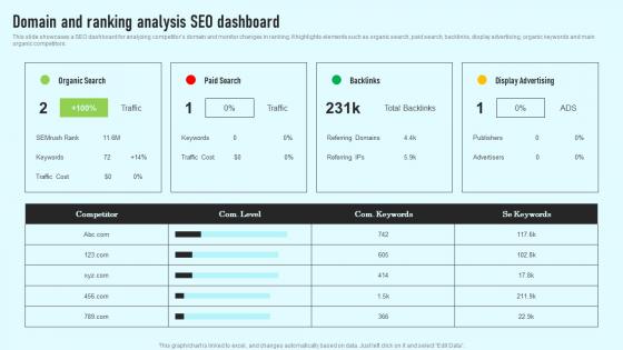 Domain And Ranking Analysis Seo Dashboard Comprehensive Guide Rules Pdf