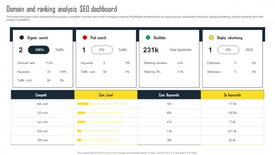 Domain And Ranking Analysis SEO Dashboard Efficient Plan For Conducting Competitor Clipart Pdf