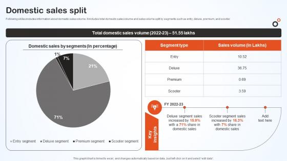 Domestic Sales Split Hero Bike Company Profile CP SS V