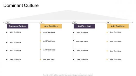 Dominant Culture In Powerpoint And Google Slides Cpb