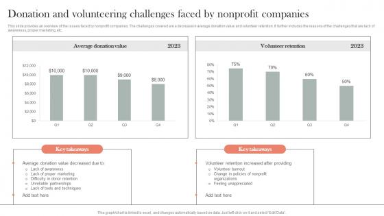 Donation And Volunteering Challenges Faced By Efficient Nonprofit Marketing Inspiration Pdf