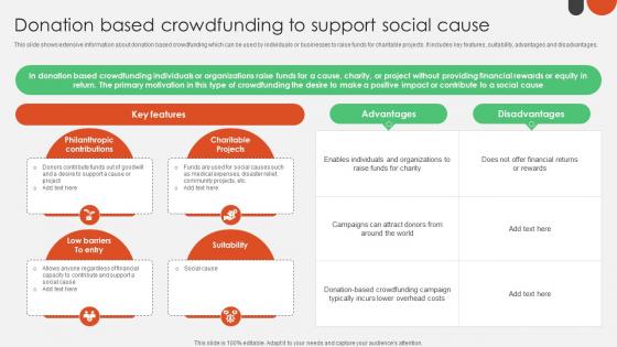 Donation Based Crowdfunding To Support Crowdfunding For Nonprofits To Support Fin SS V Donation Based Crowdfunding To Support Crowdfunding For Nonprofits To Support Fin SS V