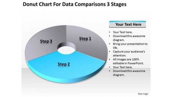 Donut Chart For Data Comparisons 3 Stages Ppt Business Plan PowerPoint Templates
