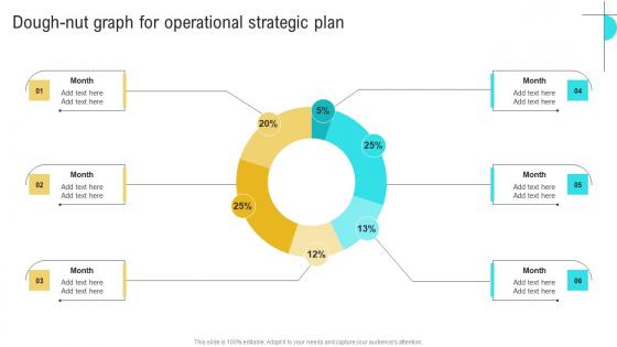 Dough Nut Graph For Operational Business Performance Optimization New Operations Strategy Brochure Pdf