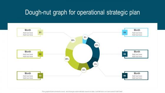 Dough Nut Graph For Operational Strategic Developing Extensive Plan For Operational Ideas Pdf