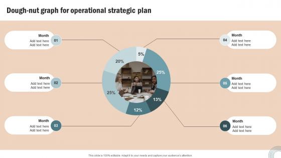 Dough Nut Graph Operational Operations Strategy Improve Business Productivity Structure Pdf