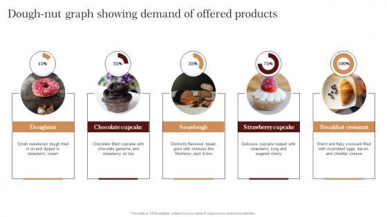 Dough Nut Graph Showing Demand Of Strategic Advertising Plan For Bakehouse Structure Pdf